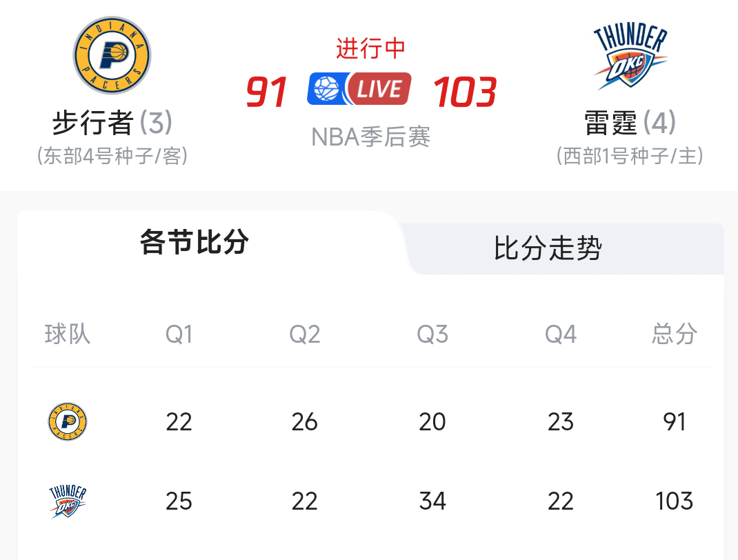 NBA总决赛赛程吃紧，克里夫兰骑士国际比赛日临场应变，目标明确，控场能力受关注的简单介绍